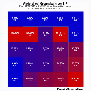 Miley Grounder 2015