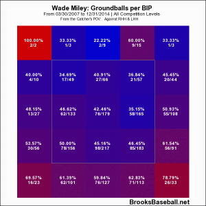 Miley Grounder Career