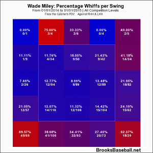 Miley Whiff 2014