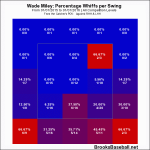 Miley Whiff 2015