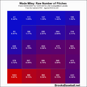 Miley Zone Plot Career