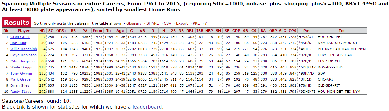 ootp baseball defensive stats