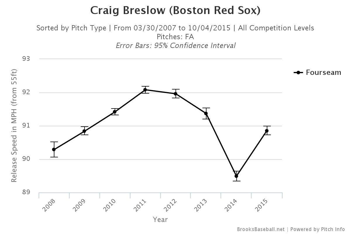 Brooksbaseball-Chart (3)