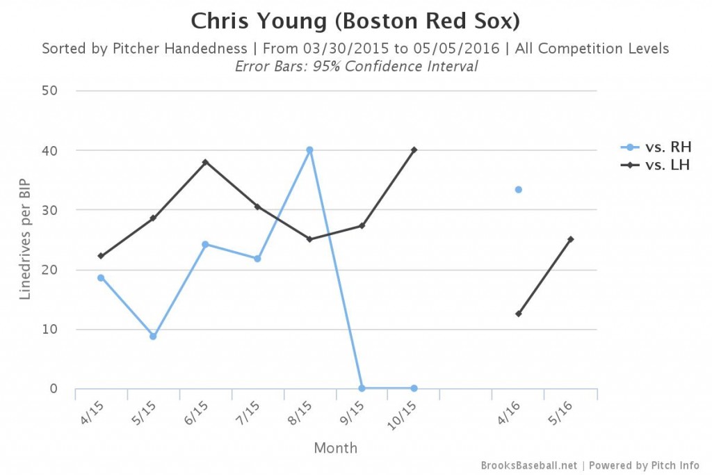 Brooksbaseball-Chart copy