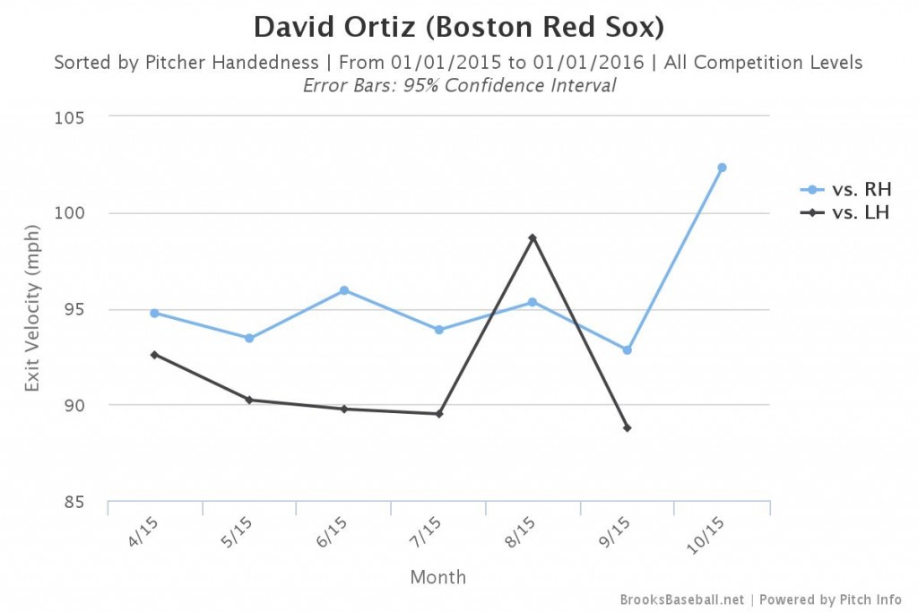 Ortizchart2015