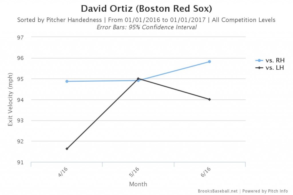 Ortizchart2016