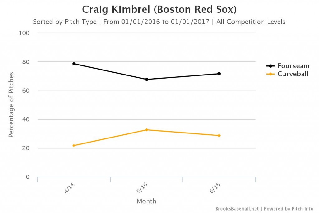 kimbrel1