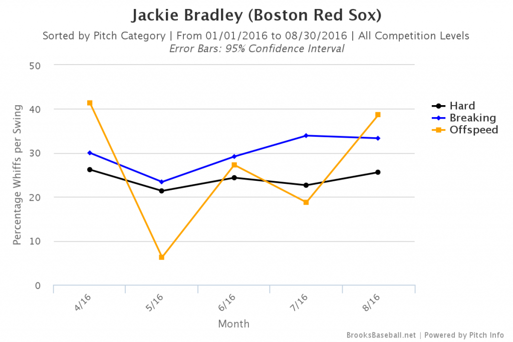 JBJ whiff %