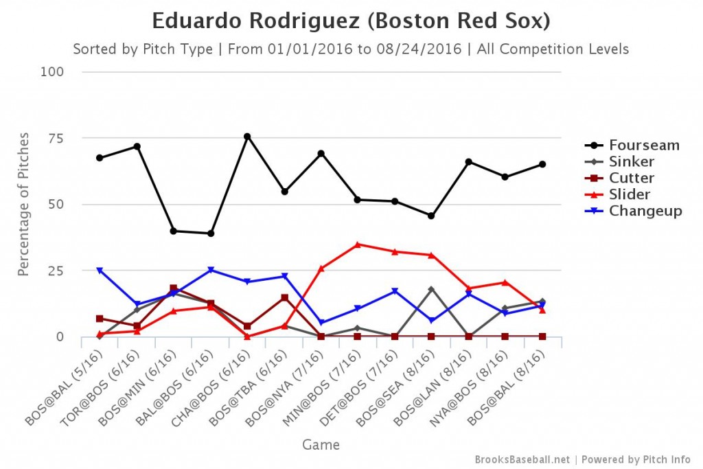 ERodPitchCounts