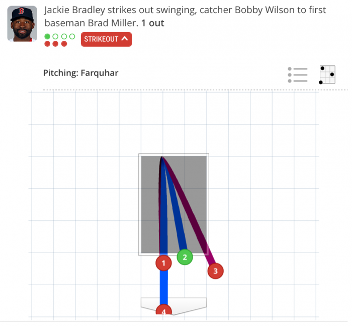 Farquhar vs Bradley