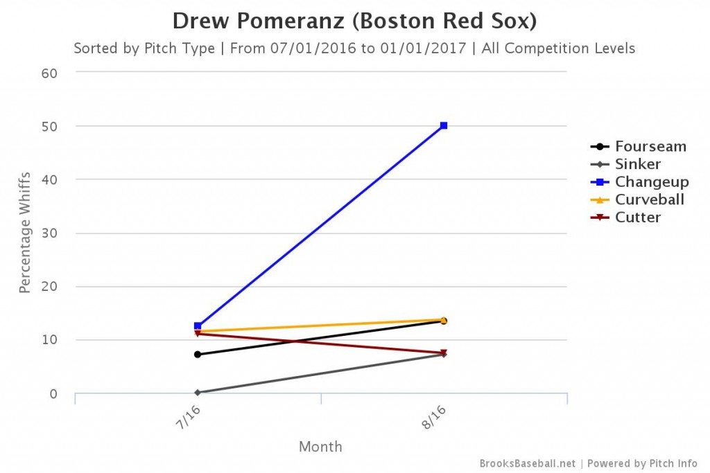 pomeranz1