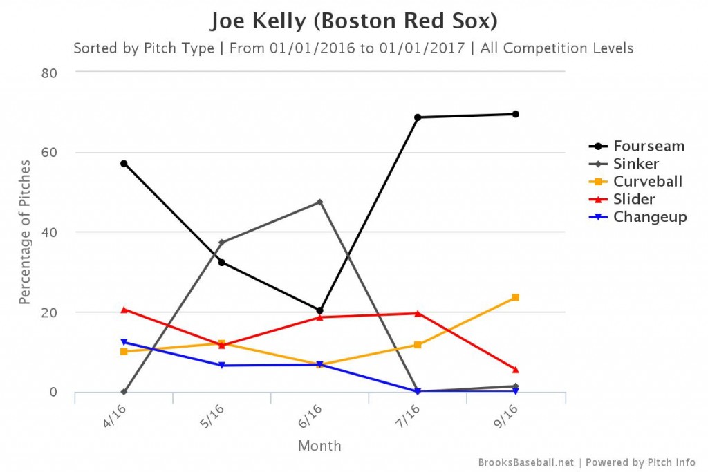 kellypitchusage