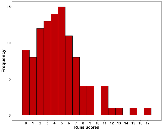 Fig1_BOSTON_R_Histogram