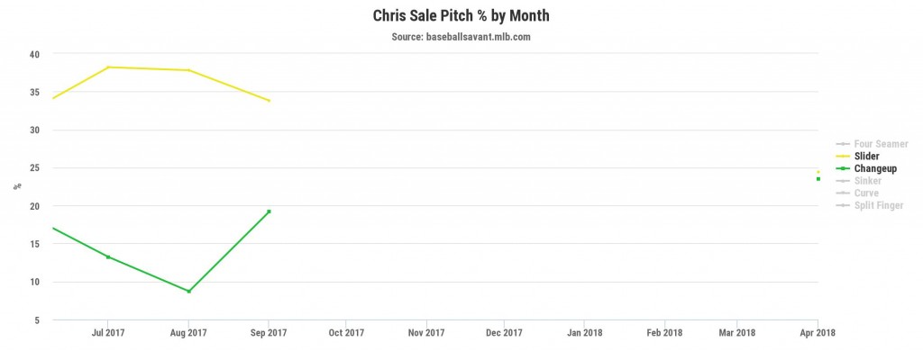 chart (2)