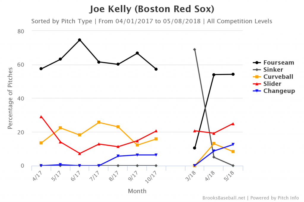 kellypitches